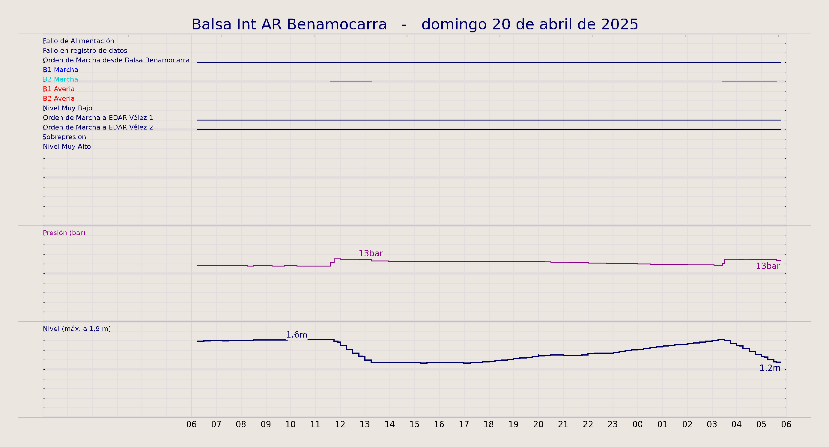../../imagenes/vid/2025/Balsa Int AR Benamocarra/2025-04-20 Balsa Int AR Benamocarra.png
